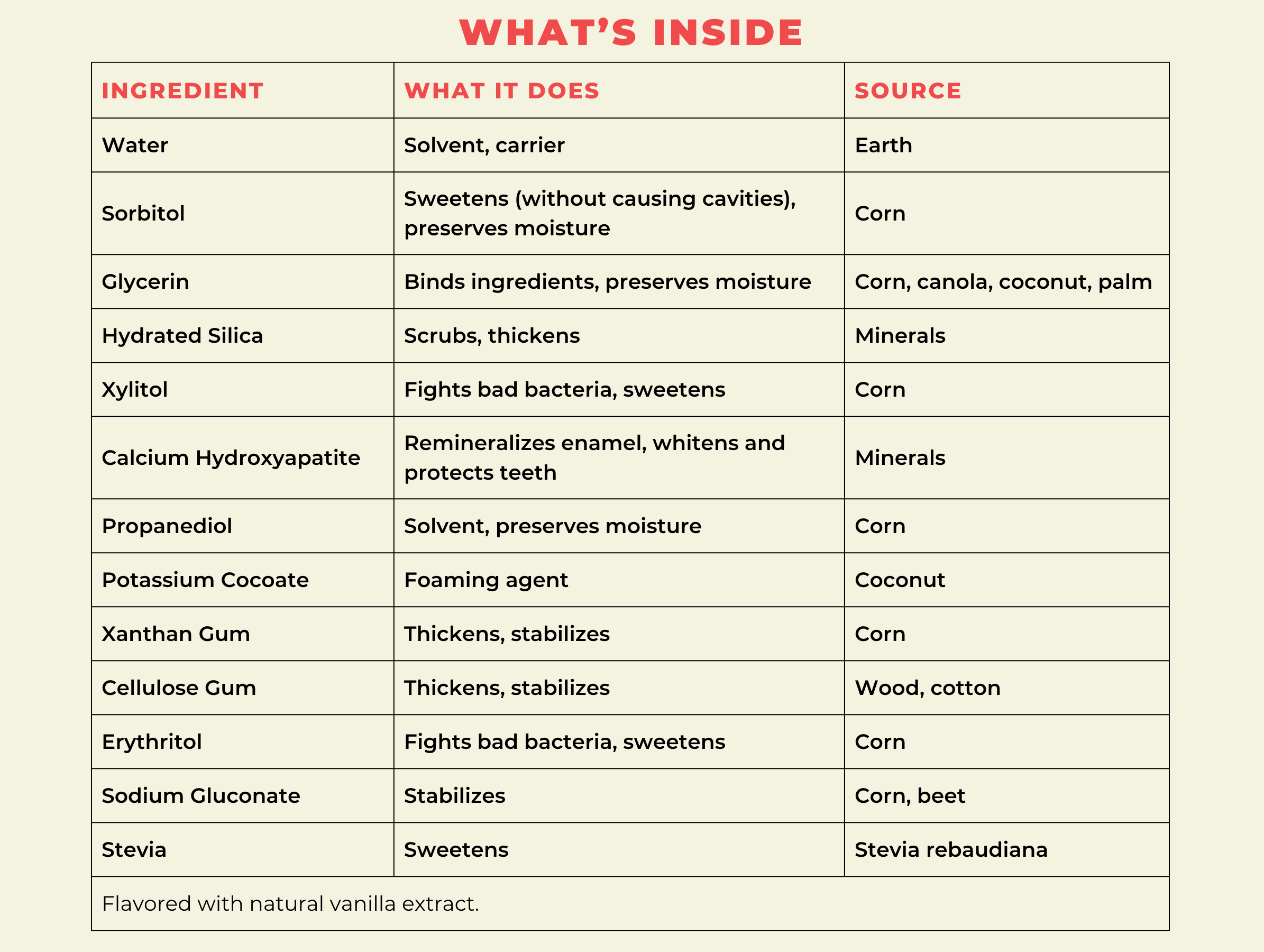 Natural Hydroxyapatite Toothpaste - Vanilla Frosting
