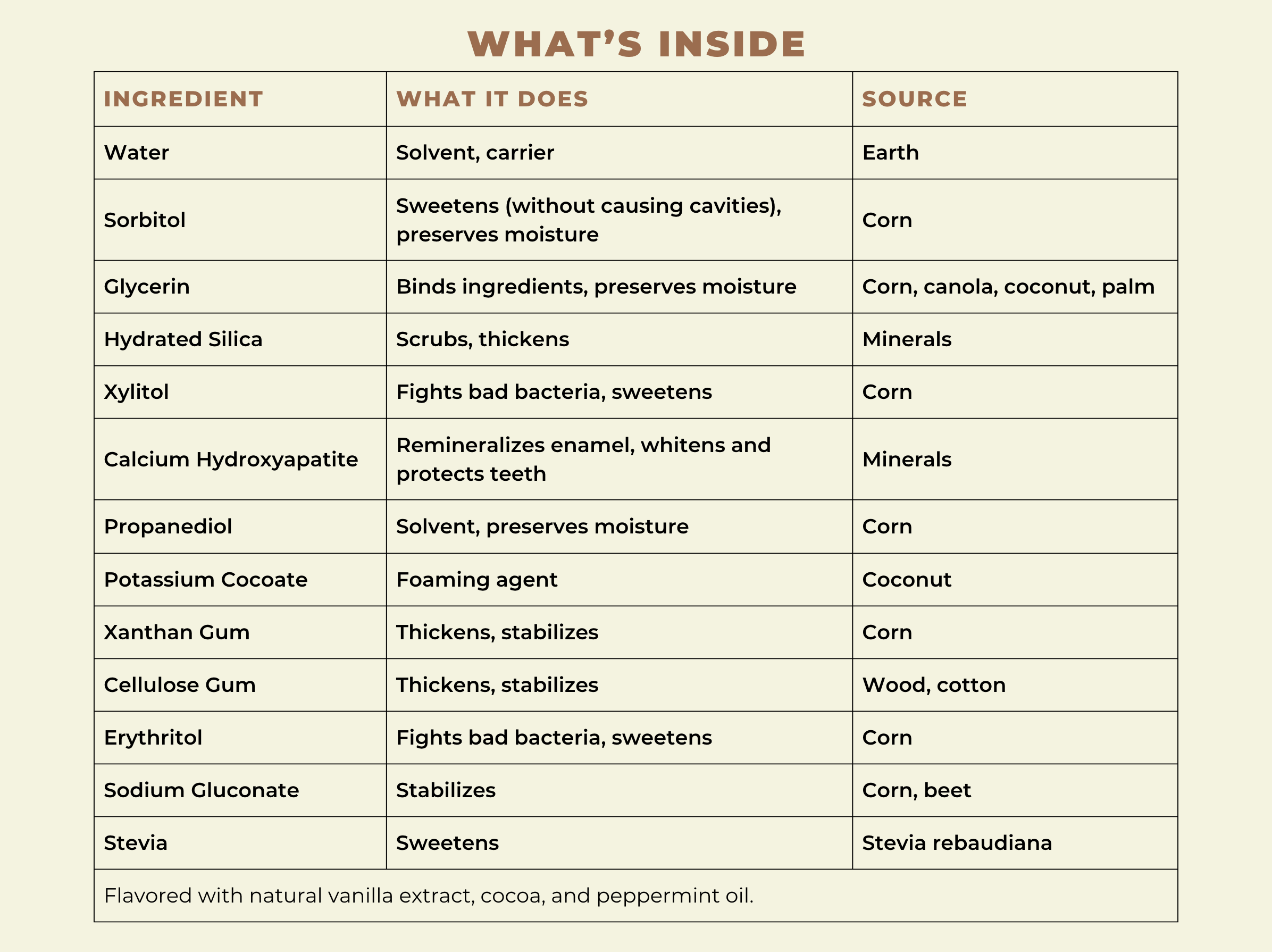 Natural Hydroxyapatite Toothpaste - Mint Brownie