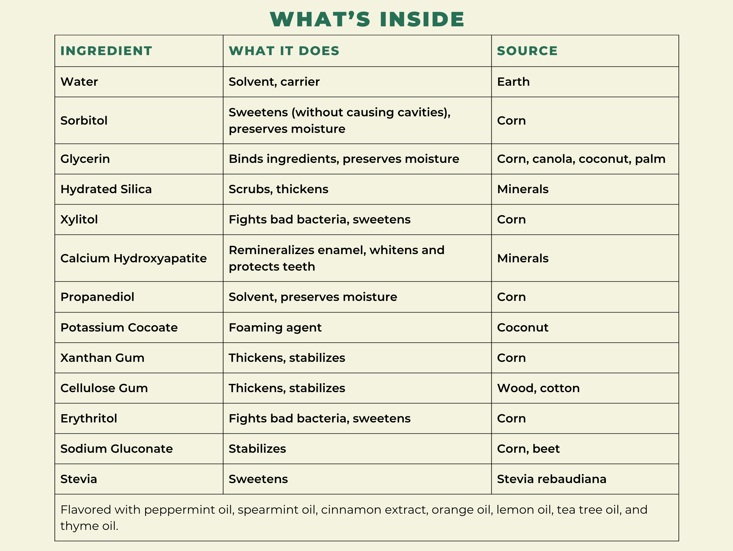 Natural Hydroxyapatite Toothpaste - Fresh Mint